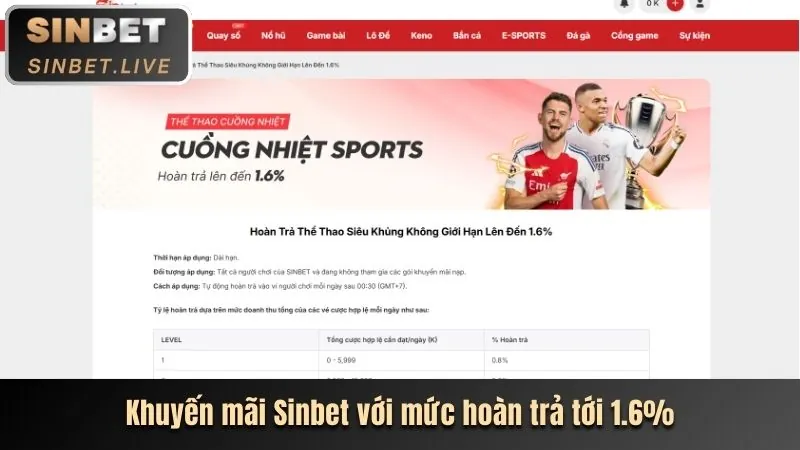 Tổng quan khuyến mãi v999 mới nhất
